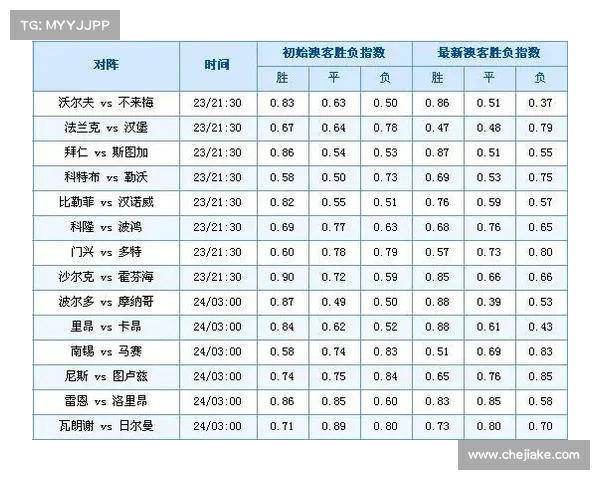 基于足球必发指数分析的投注策略与市场趋势解读 基于足球必发指数分析的投注策略与市场趋势解读